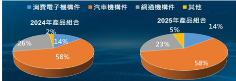 5243 乙盛-KY｜20260716｜台新新光金_001